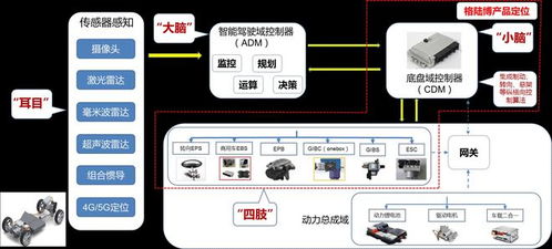 格陸博完成2億元B輪融資，軟硬協(xié)同突破核心技術，引領國產高端線控底盤新篇章