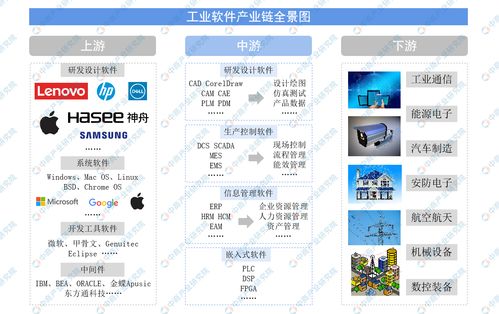 中國工業軟件產業鏈全景圖布局及企業分析——上游篇 計算機軟硬件