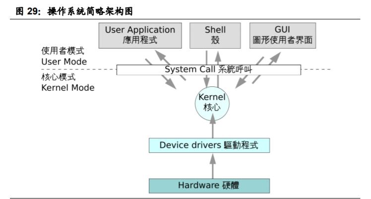 重構中國IT產業生態 國產計算機基礎軟硬件行業深度報告